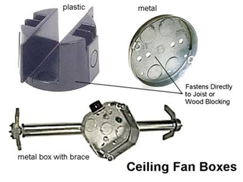 how to fit ceiling fan reciever in electrical box|ceiling fan rated outlet box.